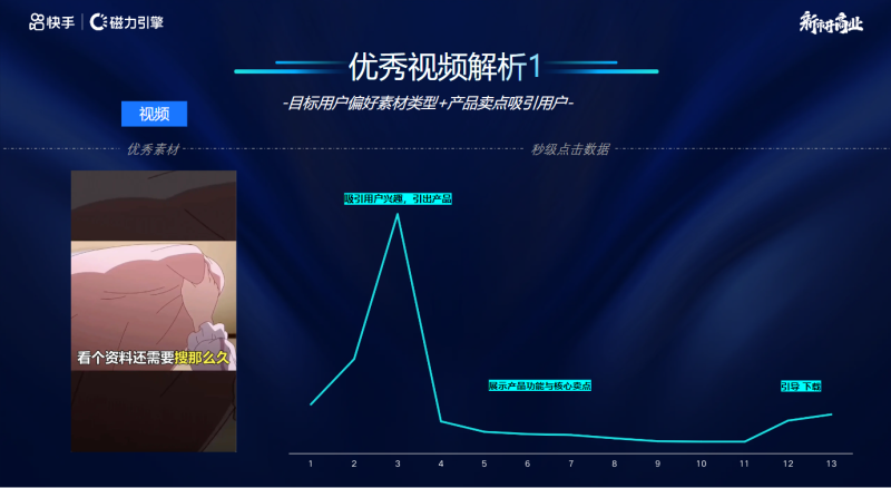 IAA2022-8月素材风向标 | 快手开户后台 IAA2022-8月素材风向标 | 快手开户后台