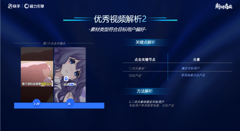 IAA2022-8月素材风向标 | 快手开户后台 IAA2022-8月素材风向标 | 快手开户后台