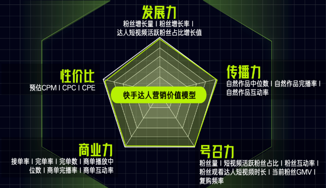 快手广告|一罐奶粉如何实现破圈营销? 快手广告|一罐奶粉如何实现破圈营销?