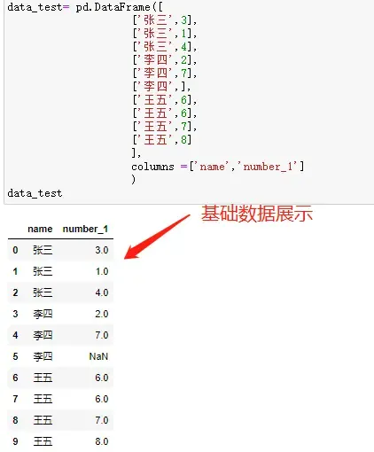 Pandas >>数据排名(rank()函数)