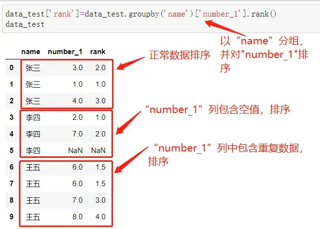 Pandas >>数据排名(rank()函数)