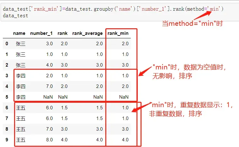 Pandas >>数据排名(rank()函数)