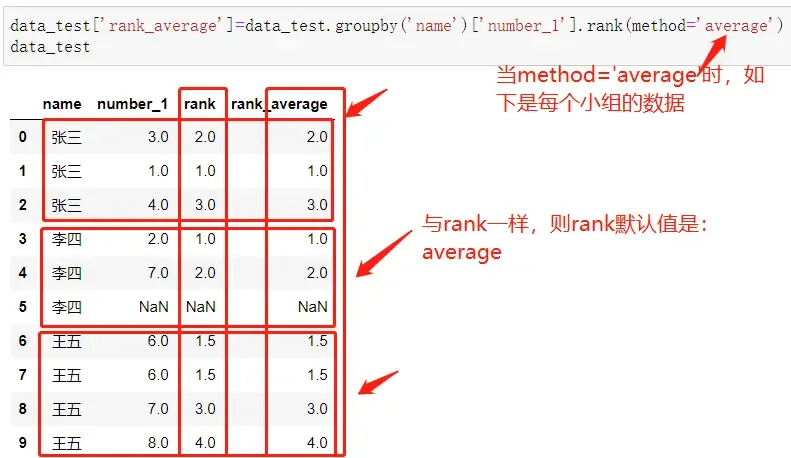 Pandas >>数据排名(rank()函数)