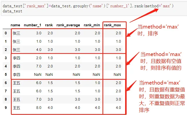 Pandas >>数据排名(rank()函数)