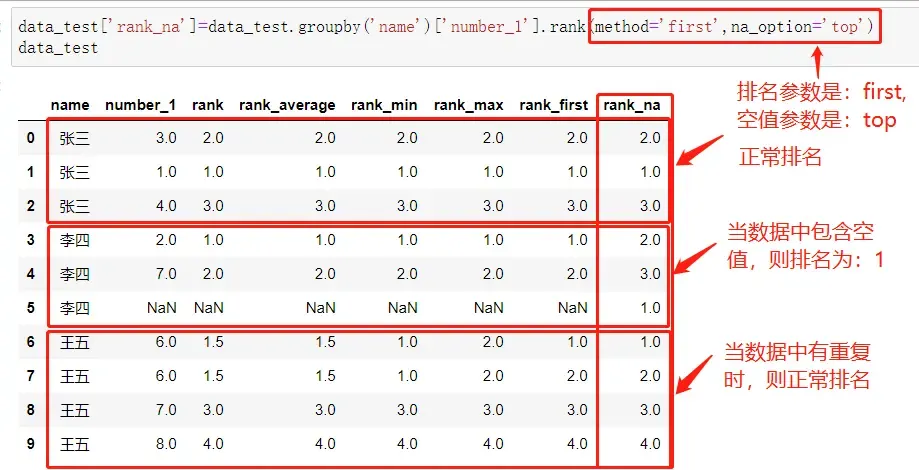Pandas >>数据排名(rank()函数)