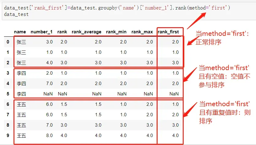 Pandas >>数据排名(rank()函数)