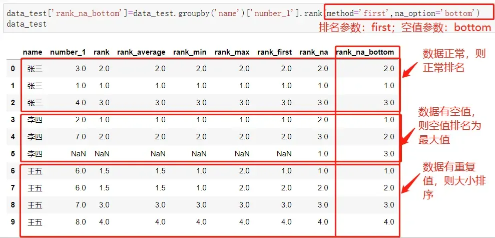 Pandas >>数据排名(rank()函数)
