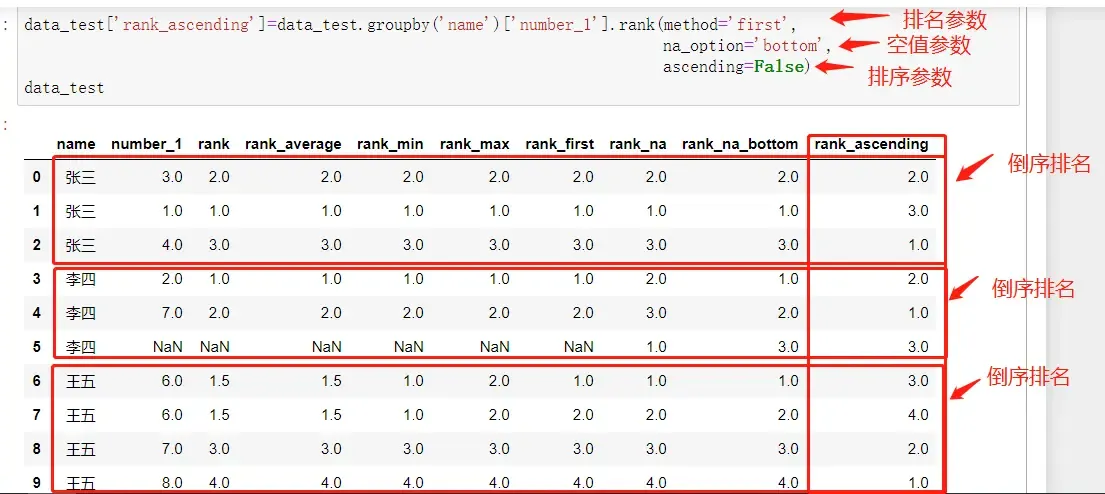 Pandas >>数据排名(rank()函数)