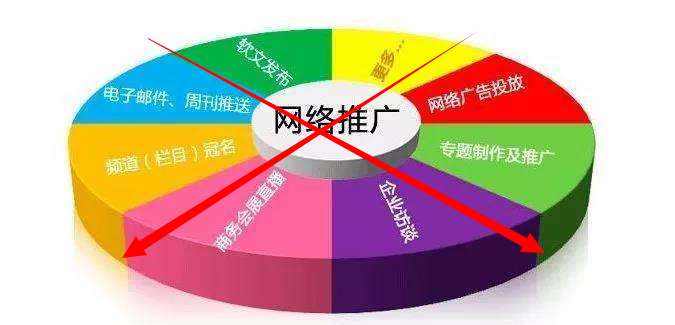 百度竞价排名有什么好处,开户推广效果怎么样? 百度竞价排名有什么好处,开户推广效果怎么样?