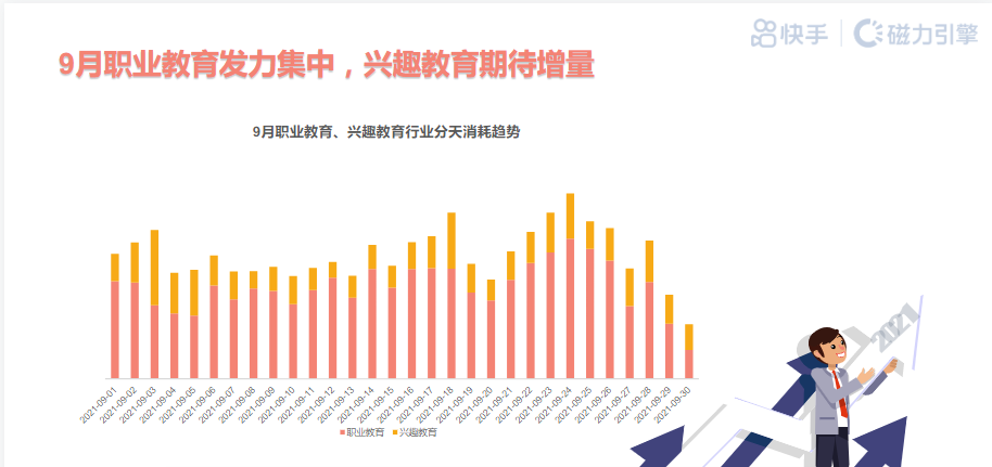 《快手KA教育职业&兴趣行业素材风向标2021年9月版》 | 快手开户后台 《快手KA教育职业&兴趣行业素材风向标2021年9月版》 | 快手开户后台
