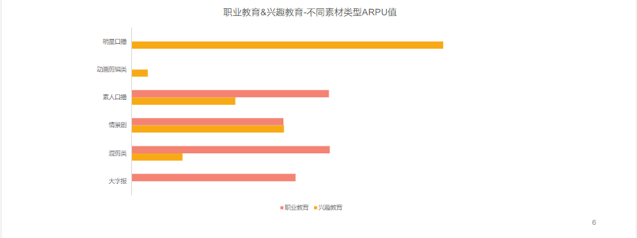 《快手KA教育职业&兴趣行业素材风向标2021年9月版》 | 快手开户后台 《快手KA教育职业&兴趣行业素材风向标2021年9月版》 | 快手开户后台
