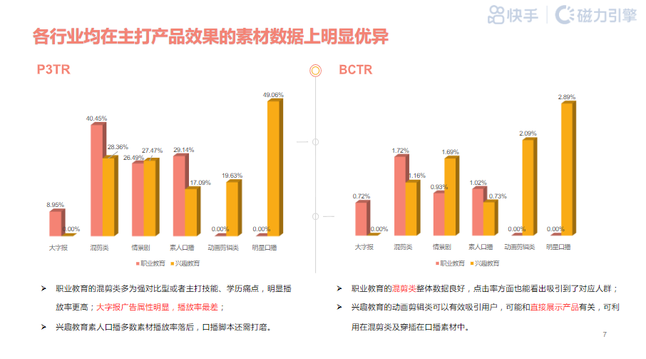 《快手KA教育职业&兴趣行业素材风向标2021年9月版》 | 快手开户后台 《快手KA教育职业&兴趣行业素材风向标2021年9月版》 | 快手开户后台