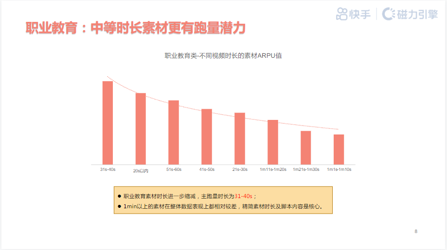 《快手KA教育职业&兴趣行业素材风向标2021年9月版》 | 快手开户后台 《快手KA教育职业&兴趣行业素材风向标2021年9月版》 | 快手开户后台
