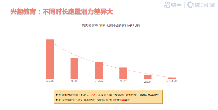 《快手KA教育职业&兴趣行业素材风向标2021年9月版》 | 快手开户后台 《快手KA教育职业&兴趣行业素材风向标2021年9月版》 | 快手开户后台