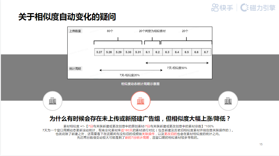 《快手KA教育职业&兴趣行业素材风向标2021年9月版》 | 快手开户后台 《快手KA教育职业&兴趣行业素材风向标2021年9月版》 | 快手开户后台