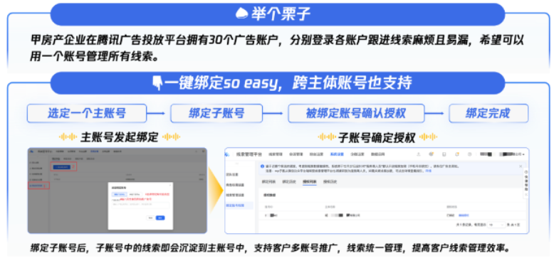 线索管理平台为房产行业保驾护航 | 腾讯广告投放平台 线索管理平台为房产行业保驾护航 | 腾讯广告投放平台