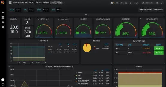 搭建Prometheus+Grafana的云平台监控系统 搭建Prometheus+Grafana的云平台监控系统
