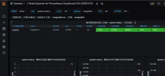 搭建Prometheus+Grafana的云平台监控系统 搭建Prometheus+Grafana的云平台监控系统