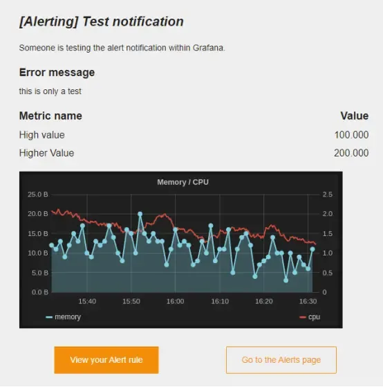 搭建Prometheus+Grafana的云平台监控系统 搭建Prometheus+Grafana的云平台监控系统