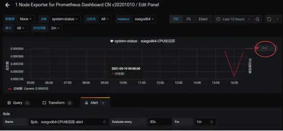 搭建Prometheus+Grafana的云平台监控系统 搭建Prometheus+Grafana的云平台监控系统