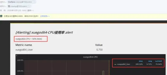 搭建Prometheus+Grafana的云平台监控系统 搭建Prometheus+Grafana的云平台监控系统