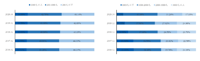 快手全国有多少广告代理商?有什么区别呢? 快手全国有多少广告代理商?有什么区别呢?