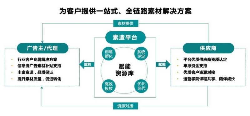 为了教你科学“养猪”,快手广告营销素造平台升级了 为了教你科学“养猪”,快手广告营销素造平台升级了