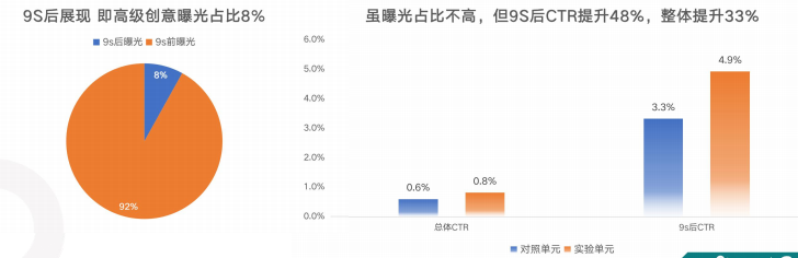 快手广告推广：快手KA电商行业2021年1月版《NO.2》