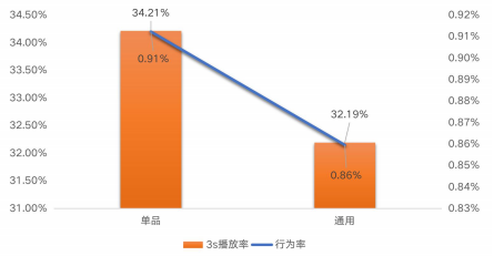 快手广告推广：快手KA电商行业2021年1月版《NO.2》
