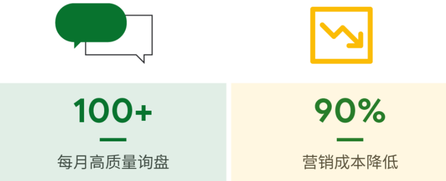 如何实现品效合一,撬动营收增3倍? | 谷歌搜索广告 如何实现品效合一,撬动营收增3倍? | 谷歌搜索广告