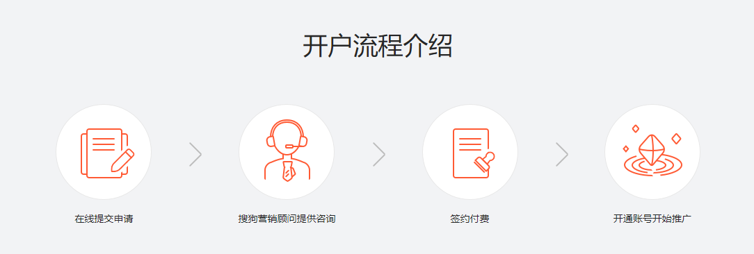搜狗广告投放策略,搜狗代理商查询地址在哪里呢? 搜狗广告投放策略,搜狗代理商查询地址在哪里呢?