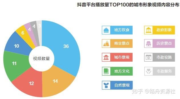 第一章入门指南抖音的基础知识