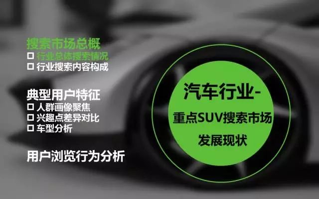 360信息流推广大数据带你秒懂SUV搜索市场 | 行业报告 360信息流推广大数据带你秒懂SUV搜索市场 | 行业报告