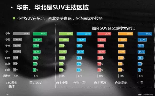 360信息流推广大数据带你秒懂SUV搜索市场 | 行业报告 360信息流推广大数据带你秒懂SUV搜索市场 | 行业报告