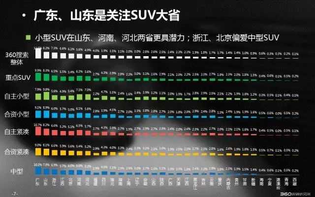 360信息流推广大数据带你秒懂SUV搜索市场 | 行业报告 360信息流推广大数据带你秒懂SUV搜索市场 | 行业报告