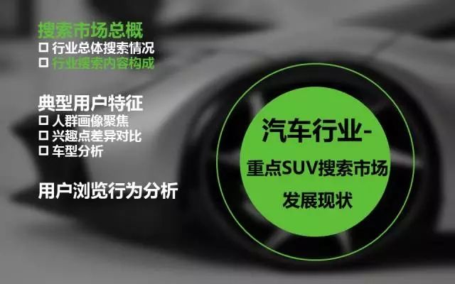360信息流推广大数据带你秒懂SUV搜索市场 | 行业报告 360信息流推广大数据带你秒懂SUV搜索市场 | 行业报告