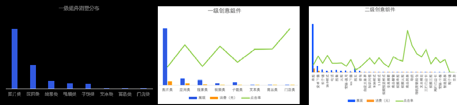 招聘行业春招趋势与投放指南 | 百度广告代理商