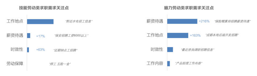 招聘行业春招趋势与投放指南 | 百度广告代理商