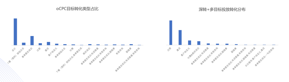 招聘行业春招趋势与投放指南 | 百度广告代理商