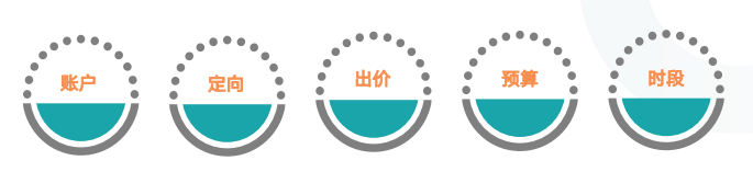 快手广告推广:快手KA电商行业7月版《NO.3》 快手广告推广:快手KA电商行业7月版《NO.3》