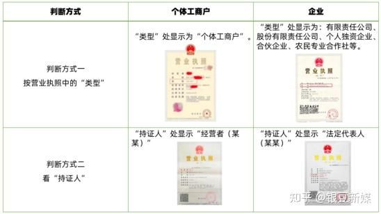 什么是抖音小店？抖店详细开店流程看这篇就够