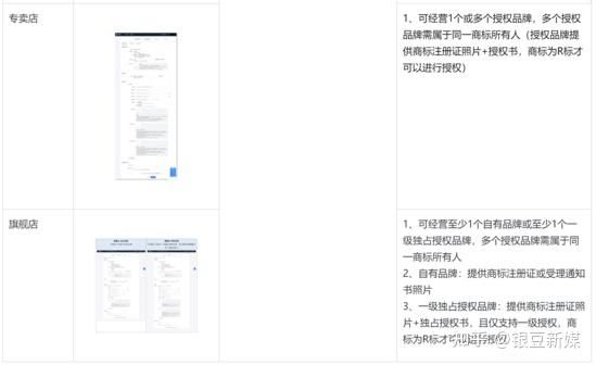 什么是抖音小店？抖店详细开店流程看这篇就够