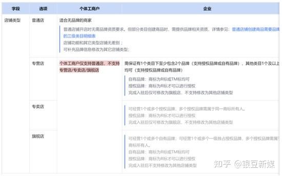 什么是抖音小店？抖店详细开店流程看这篇就够