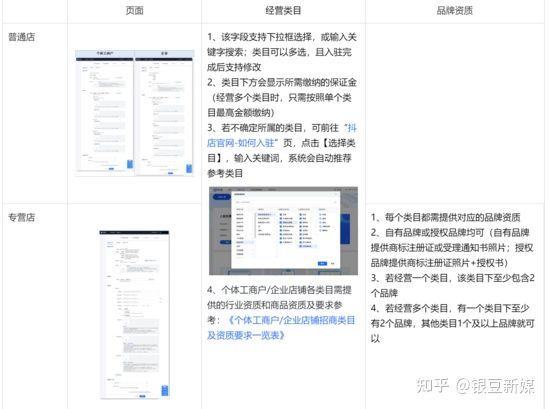 什么是抖音小店？抖店详细开店流程看这篇就够