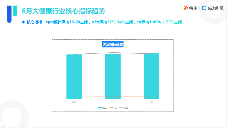 快手KA大健康行业报告2022年六月版 | 快手信息流广告 快手KA大健康行业报告2022年六月版 | 快手信息流广告