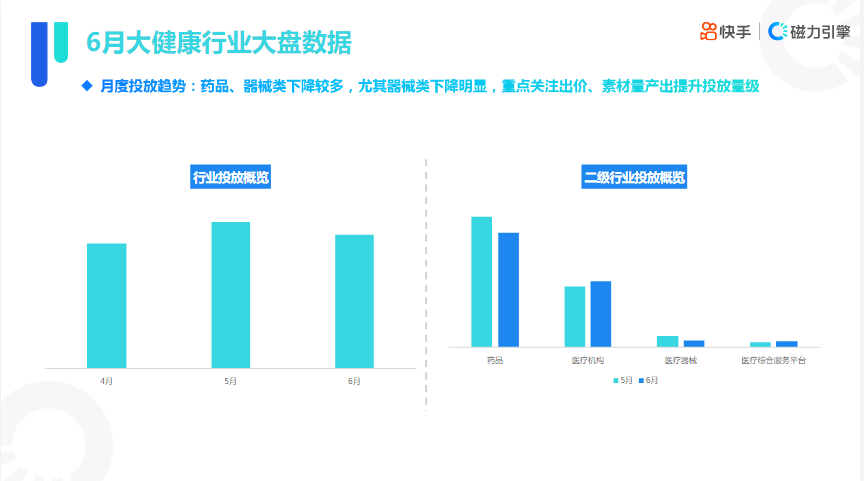 快手KA大健康行业报告2022年六月版 | 快手信息流广告 快手KA大健康行业报告2022年六月版 | 快手信息流广告