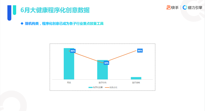 快手KA大健康行业报告2022年六月版 | 快手信息流广告 快手KA大健康行业报告2022年六月版 | 快手信息流广告