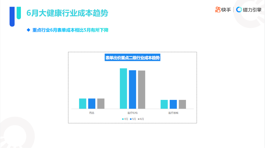 快手KA大健康行业报告2022年六月版 | 快手信息流广告 快手KA大健康行业报告2022年六月版 | 快手信息流广告