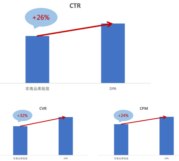 千人千面个性化展示安居客DPA商品库案例! 千人千面个性化展示安居客DPA商品库案例!