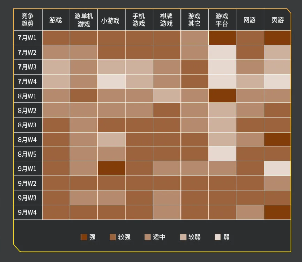 2021年暑期与游戏擦出不一样的火花